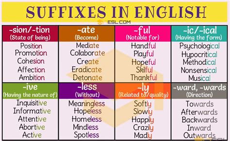 Suffix 30 Common Suffixes With Definition And Examples 7 E S L