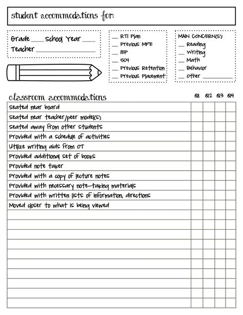 Accommodations Checklist Special Education Teaching