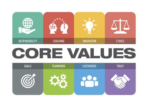 Why Core Values Matter Pd Strategies Blog