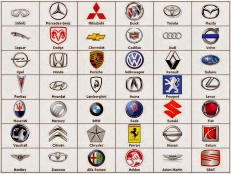 Марки автомобилей: значки и названия (фото)