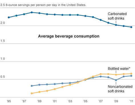 Drinking Less Soda Graphic