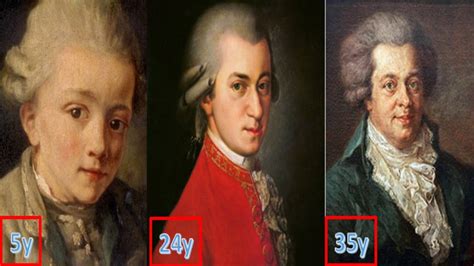 Wolfgang Amadeus Mozart From 5 To 35 Years Old Biography Youtube