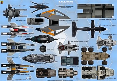 Masseffect Small Vehicles Size Comparison Top View By Euderion On