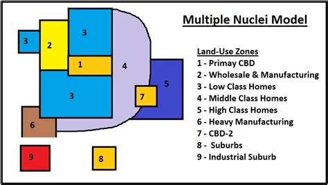 Multiple Nuclei Model By Harris And Ullman Pan Geography
