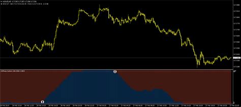 Mt5 Free Non Repaint Indicators Download Non Repaint Swing Trend