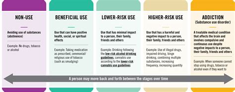About Substance Use Canadaca