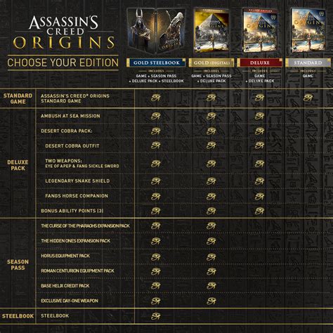 Buy Assassin S Creed Origins Gold Edition For PC Ubisoft Official Store