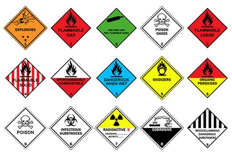 Hazardous Material Classification Chart Industrial Hazmat Sign Hot