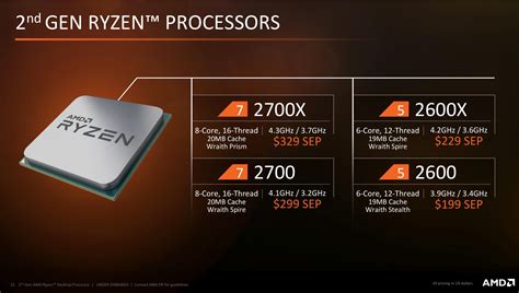 Ryzen 5 major features and related families Обзор и тестирование процессора AMD Ryzen 5 2600 ...