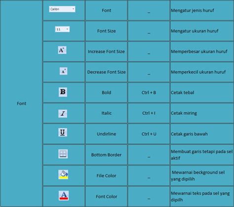 Tab Home Menu Dan Fungsi Ikon Yang Ada Di Microsoft Excel