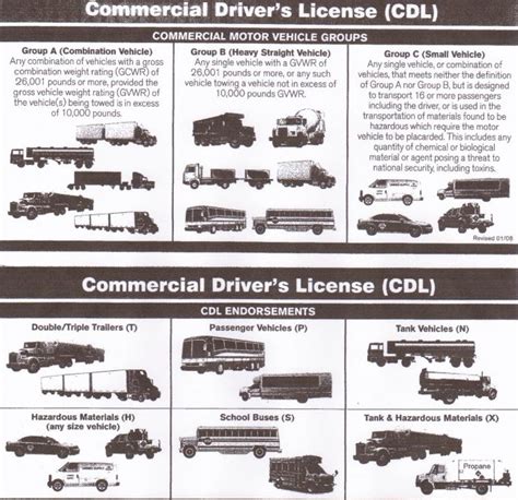 Pennsylvania Cdl Commercial Drivers License Information Pa High Risk