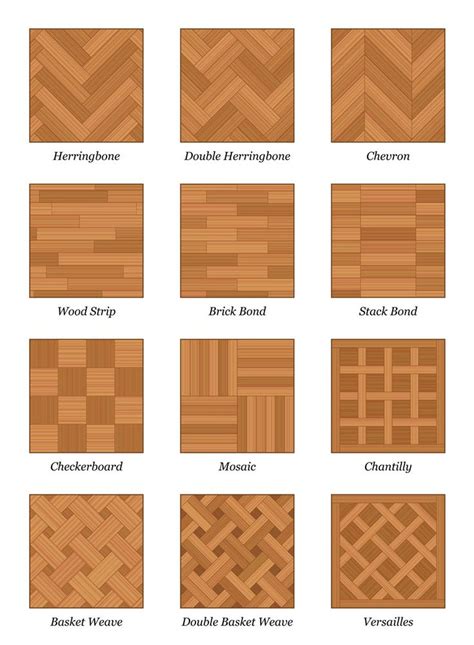 Blog A Guide To Parquetry Flooring Get Floors Wood Floor Pattern