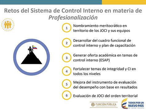 Proceso De Fortalecimiento Del Control Interno En Colombia