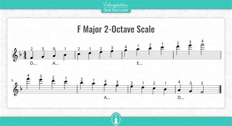 Violin F Major Scale Notes Fingering And Charts Violinspiration