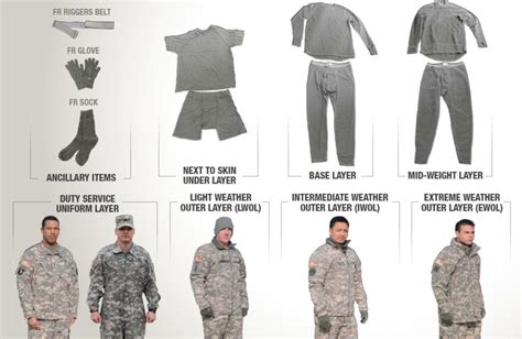 Army Cold Weather Pt Uniform Chart My Xxx Hot Girl