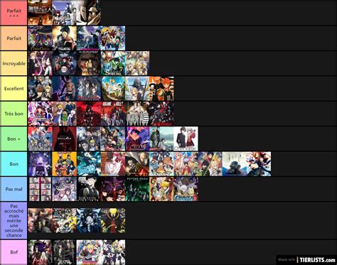 Anime Dimension Character Tier List My Dimensions Anime Tier