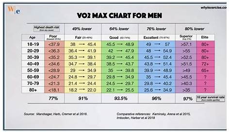 garmin vo2 max by age