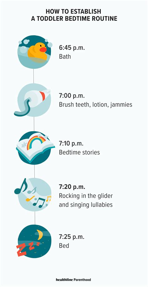 Bedtime Routine For Adults