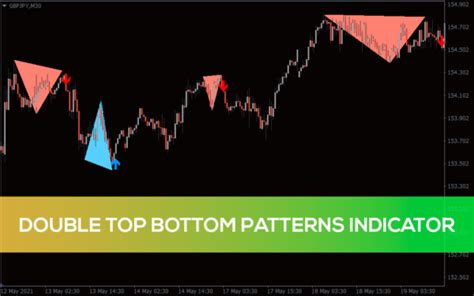Candle Patterns Indicator For Mt4 Download Free Indicatorspot
