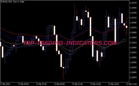 Ema Trend Indicator Mq5 • Best Mt5 Indicators Mq5 And Ex5 • Top