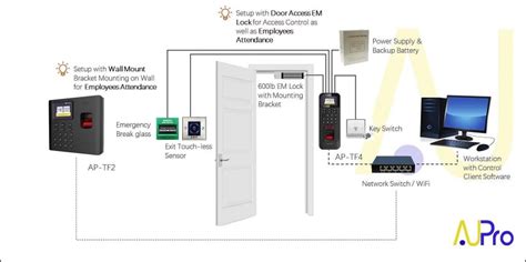 What Is A Door Access Control System