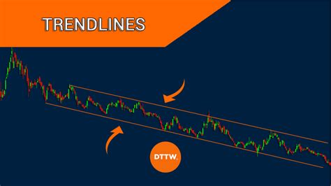 Trendlines In Trading A Must Have Tool Best Use Strategies