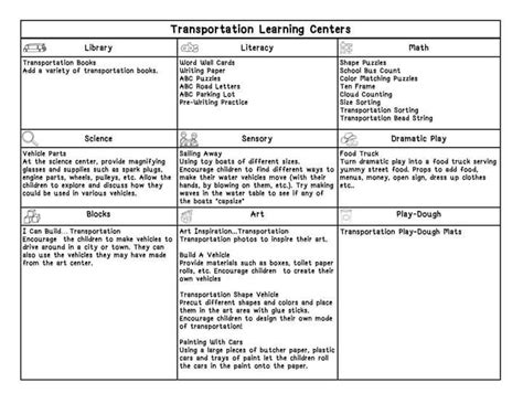 Pin By Christina Rosenburg On Lesson Plans Word Wall Cards Dramatic