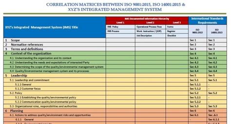 Correlation Matrices Between Iso 90012015 And Iso 140012015 Standards