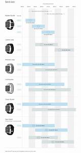 Apple 39 S Official Apple Watch Sizing Guide With Band Sizes 9to5mac