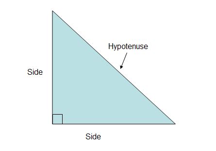 Mrwadeturner Distance And The Pythagorean Theorem