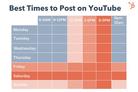 What Time To Post On Youtube Shorts Complete With Video Clips 4k