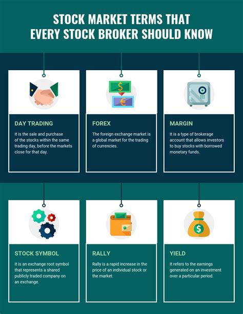 Stock Market Terms Infographic Venngage Stock Market Stock Trading