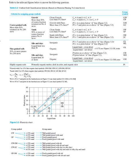 With some modification it was jointly adopted by several u.s. Solved: Refer To The Table And Figures Below To Answer The ...