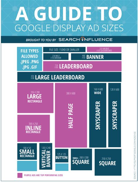 Top performing google adsense banner sizes and formats. How Medical Professionals Use Google Display Ads to Win ...