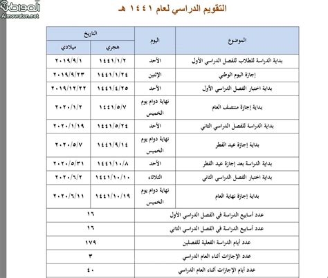 وأعلن أن التقويم الدراسي الجديد يتضمن 12 إجازة أثناء العام الدراسي، وفي كل فصل دراسي هناك إجازات نهاية أسبوع مطولة. شاهد بالصور التقويم الدراسي إلى عام 1443 - صحيفة المواطن ...