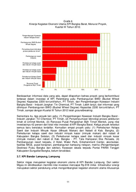 Majlis pelancaran laporan pasaran harta 2020. Laporan Pemantauan Kuartal III/2012 Koridor Ekonomi Sumatera