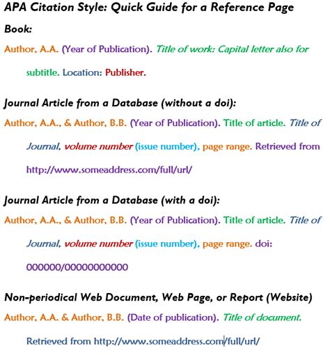 Apa Citation Style Guide