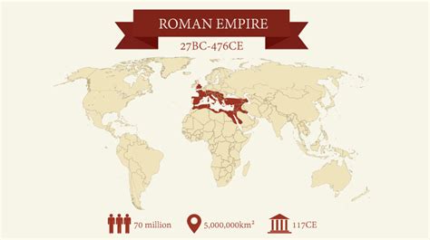 Infographic Mapping The Greatest Empires Of History