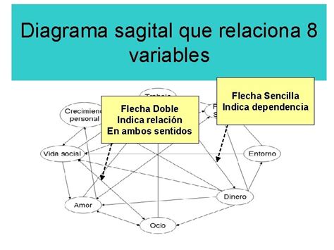 Datos Variables Diagrama Sagital Datos El Dato Es