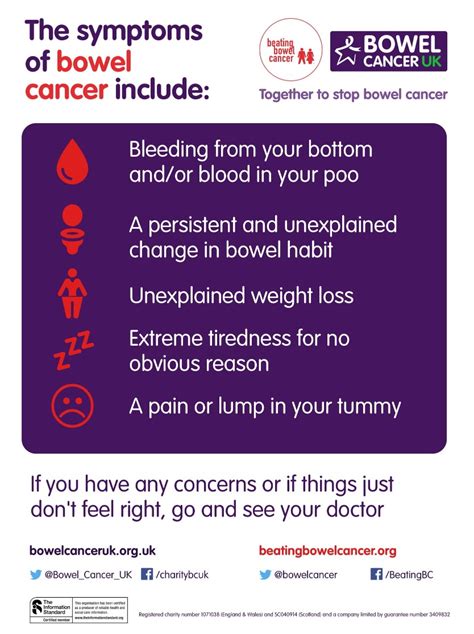 We Warn Of Alarmingly Low Symptom Awareness For Bowel Cancer Bowel Cancer Uk