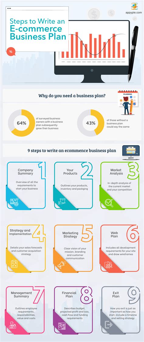 How To Write A Better E Commerce Business Plan For Your Startup