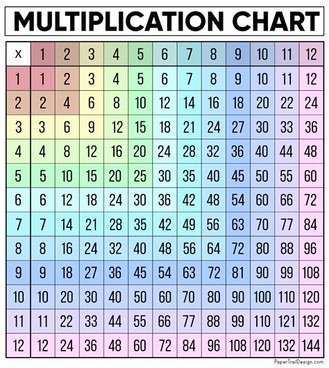Multipacation Chart Trend Enterprises Inc Multiplication Tables