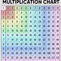 Times Tables Chart 1-12