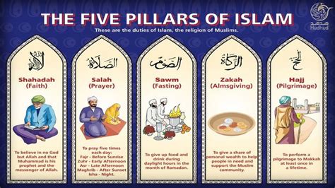 Five Pillars Of Islam Pilares Del Islam Historia Del Islam Islam