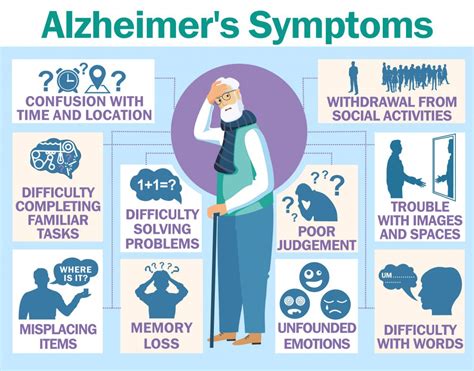 Alzheimer S 10 Warning Signs Home Care And Home Nursing In Ireland From Myhomecare