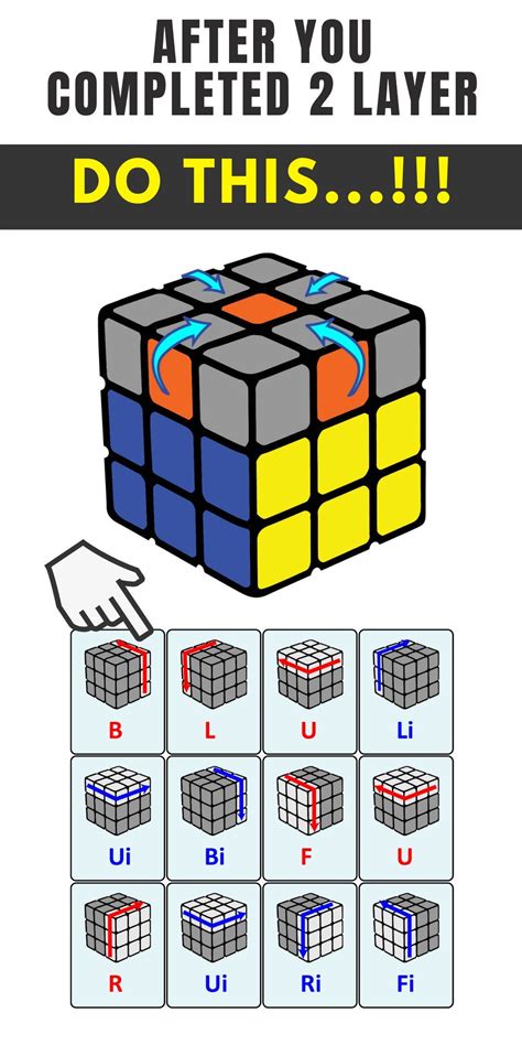 Rubik S Cube Solve Chart