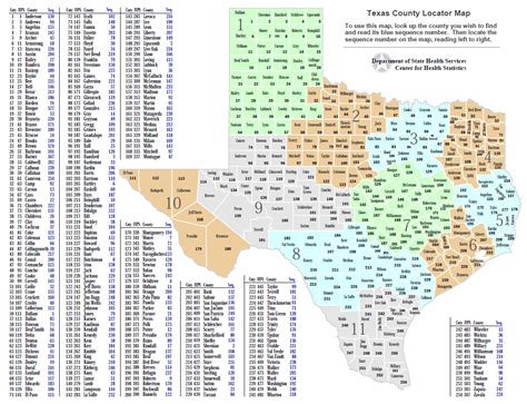 Texas Rpfers Please Identify Yourself In This Thread