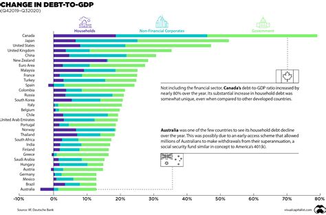 This Chart Shows How Debt To Gdp Is Rising Around The World Hellenic Shipping News Worldwide