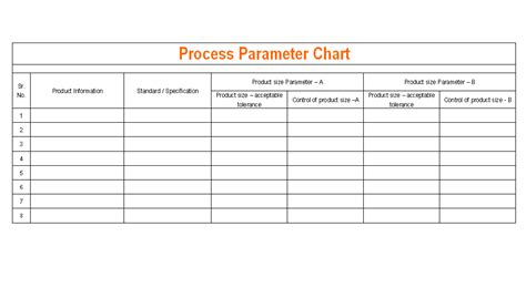 Manufacturing Process Parameters Controls For Product Standards