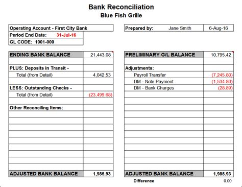 Dont panic , printable and downloadable free bank account reconciliation template bank reconciliation excel we have created for you. Bank Reconciliation Template